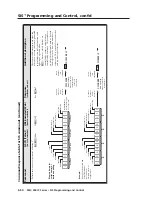 Preview for 108 page of Extron electronics MLC 226 IP Series Installation Manual