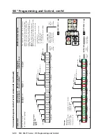 Preview for 110 page of Extron electronics MLC 226 IP Series Installation Manual