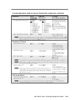 Preview for 117 page of Extron electronics MLC 226 IP Series Installation Manual