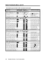 Предварительный просмотр 32 страницы Extron electronics MLS 306 User Manual