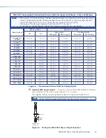 Предварительный просмотр 16 страницы Extron electronics MLS 608 D SA User Manual