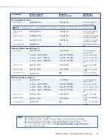 Предварительный просмотр 76 страницы Extron electronics MLS 608 D SA User Manual