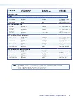 Предварительный просмотр 78 страницы Extron electronics MLS 608 D SA User Manual