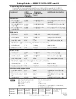 Preview for 4 page of Extron electronics MMX 32 VGA MTP Setup Manual