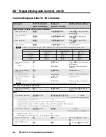 Preview for 34 page of Extron electronics MPX 423 A User Manual