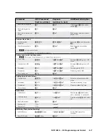 Preview for 35 page of Extron electronics MPX 423 A User Manual