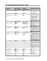 Preview for 38 page of Extron electronics MPX 423 A User Manual