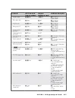 Preview for 39 page of Extron electronics MPX 423 A User Manual