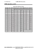 Preview for 126 page of Extron electronics MPX 866 A User Manual