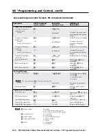 Preview for 94 page of Extron electronics MPX Plus 866 A User Manual