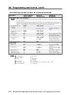 Preview for 96 page of Extron electronics MPX Plus 866 A User Manual