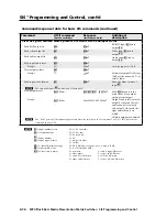 Preview for 98 page of Extron electronics MPX Plus 866 A User Manual