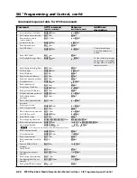 Preview for 104 page of Extron electronics MPX Plus 866 A User Manual