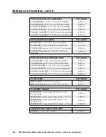 Preview for 216 page of Extron electronics MPX Plus 866 A User Manual