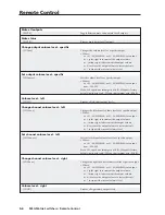 Preview for 36 page of Extron electronics MSG0804 User Manual