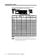 Preview for 14 page of Extron electronics MTPX 1616 User Manual