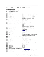 Preview for 85 page of Extron electronics MTPX 1616 User Manual