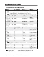 Preview for 86 page of Extron electronics MTPX 1616 User Manual