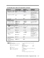 Preview for 87 page of Extron electronics MTPX 1616 User Manual