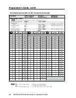 Preview for 88 page of Extron electronics MTPX 1616 User Manual