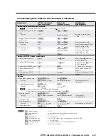 Preview for 89 page of Extron electronics MTPX 1616 User Manual