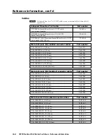 Preview for 116 page of Extron electronics MTPX 1616 User Manual