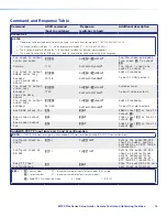 Preview for 24 page of Extron electronics MTPX 3232 Setup Manual