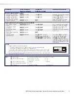 Preview for 25 page of Extron electronics MTPX 3232 Setup Manual