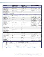 Preview for 27 page of Extron electronics MTPX 3232 Setup Manual