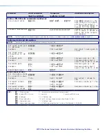 Preview for 28 page of Extron electronics MTPX 3232 Setup Manual