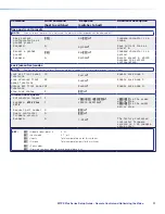 Preview for 29 page of Extron electronics MTPX 3232 Setup Manual