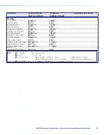 Preview for 30 page of Extron electronics MTPX 3232 Setup Manual