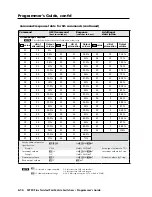 Preview for 108 page of Extron electronics MTPX Plus Series User Manual