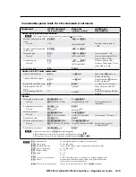 Preview for 109 page of Extron electronics MTPX Plus Series User Manual