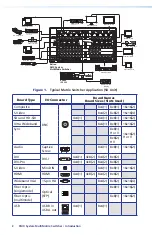 Предварительный просмотр 8 страницы Extron electronics MultiMatrix SMX System Setup Manual