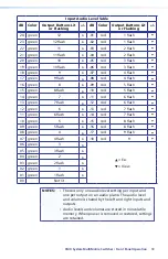 Предварительный просмотр 19 страницы Extron electronics MultiMatrix SMX System Setup Manual