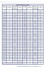 Предварительный просмотр 21 страницы Extron electronics MultiMatrix SMX System Setup Manual