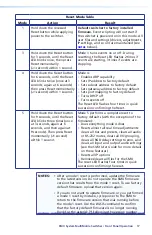 Предварительный просмотр 23 страницы Extron electronics MultiMatrix SMX System Setup Manual