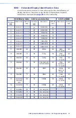 Предварительный просмотр 27 страницы Extron electronics MultiMatrix SMX System Setup Manual