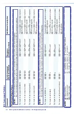 Предварительный просмотр 28 страницы Extron electronics MultiMatrix SMX System Setup Manual