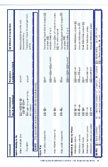 Предварительный просмотр 29 страницы Extron electronics MultiMatrix SMX System Setup Manual