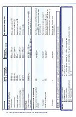 Предварительный просмотр 30 страницы Extron electronics MultiMatrix SMX System Setup Manual