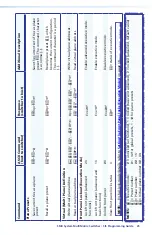 Предварительный просмотр 31 страницы Extron electronics MultiMatrix SMX System Setup Manual