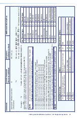 Предварительный просмотр 33 страницы Extron electronics MultiMatrix SMX System Setup Manual