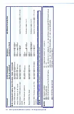 Предварительный просмотр 34 страницы Extron electronics MultiMatrix SMX System Setup Manual