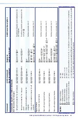 Предварительный просмотр 35 страницы Extron electronics MultiMatrix SMX System Setup Manual