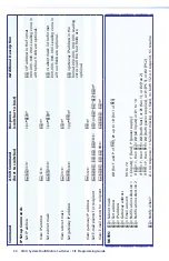 Предварительный просмотр 36 страницы Extron electronics MultiMatrix SMX System Setup Manual