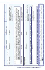 Предварительный просмотр 37 страницы Extron electronics MultiMatrix SMX System Setup Manual