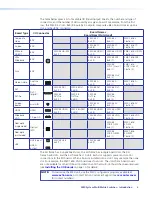 Preview for 8 page of Extron electronics MultiMatrix Switcher User Manual