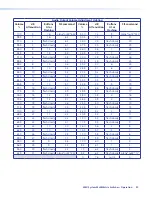 Preview for 36 page of Extron electronics MultiMatrix Switcher User Manual